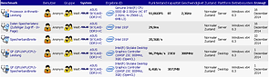 Intel Skylake "Engineering Sample" SiSoft-Benchmarks